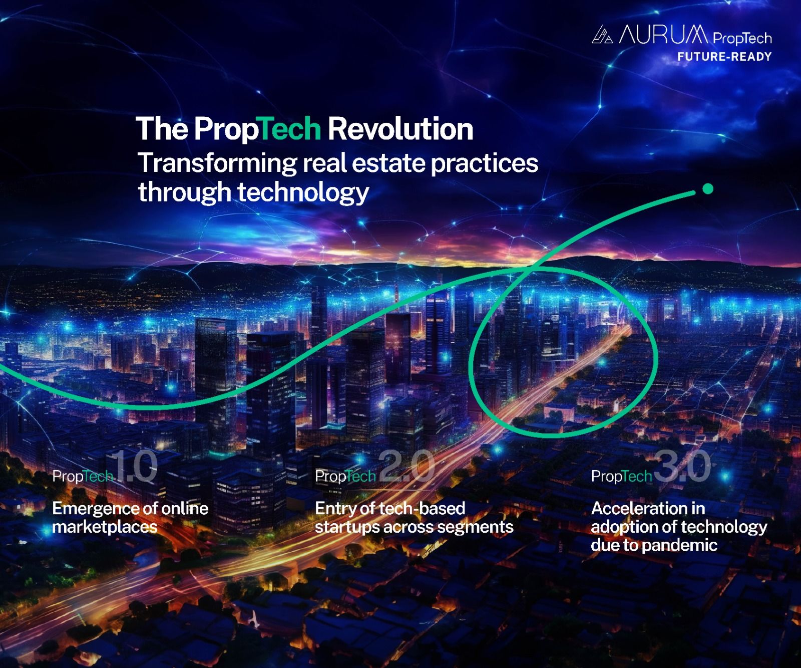 Evolution of India PropTech  
